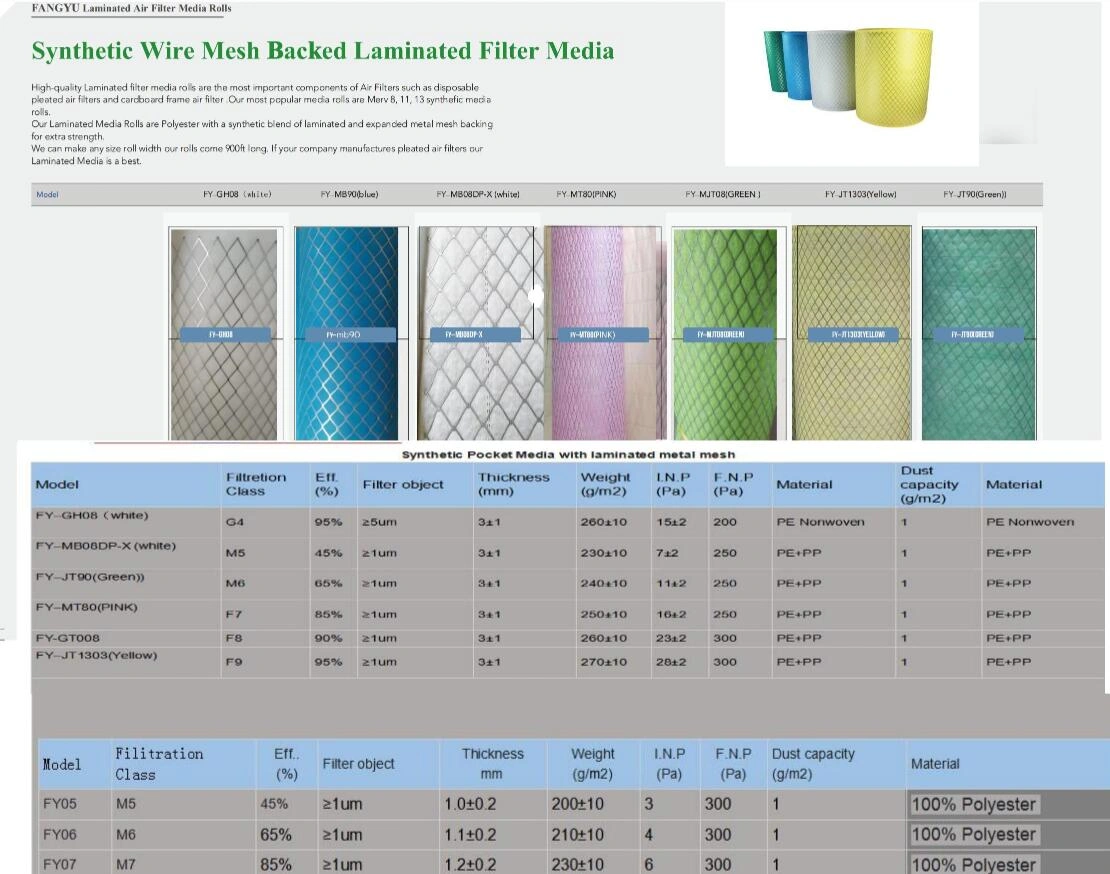 Laminated Composite Filter Medias