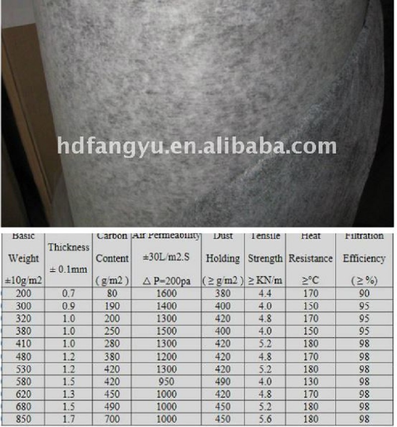 activated carbon water filter media